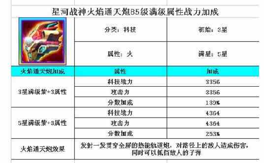 星河战神科技满级属性战力加成详解 属性列表[多图]图片3