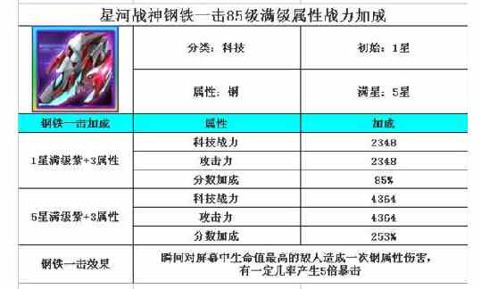 星河战神科技满级属性战力加成详解 属性列表[多图]图片5
