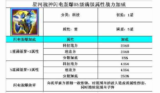星河战神科技满级属性战力加成详解 属性列表[多图]图片4