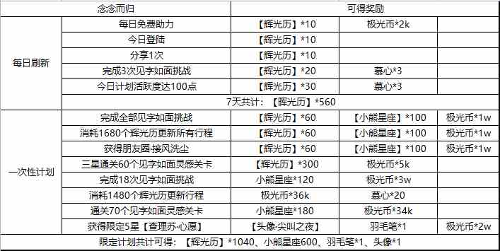 光与夜之恋念念而归活动攻略