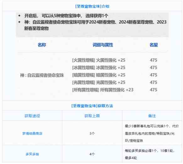dnf年套宝珠有哪些2024