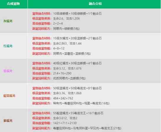 创造与魔法宠物融合配方是什么