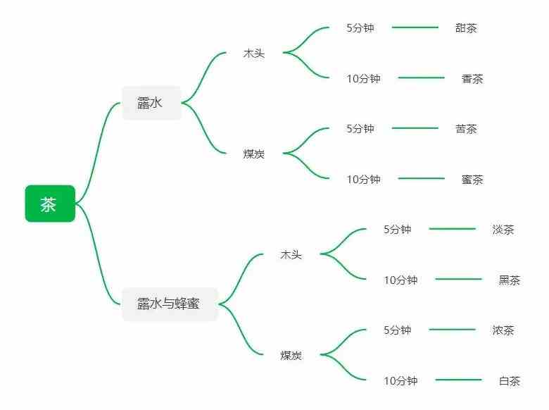 艾人的长夜煮茶配方