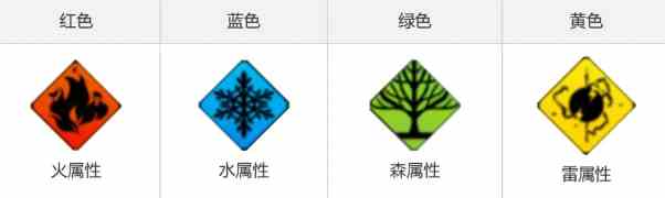 白夜极光连锁技如何发动和使用