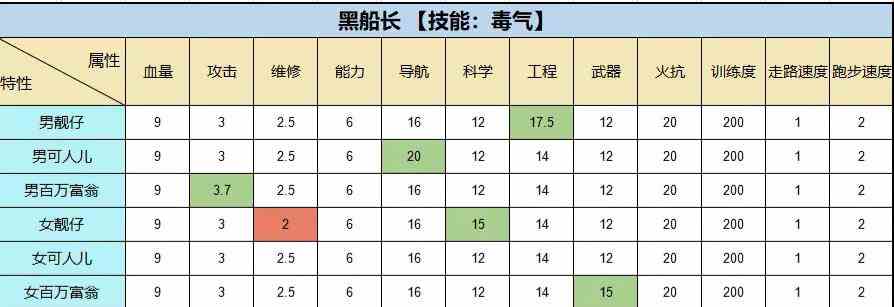 超时空星舰萌新怎么玩