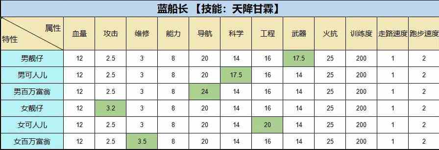 超时空星舰萌新怎么玩