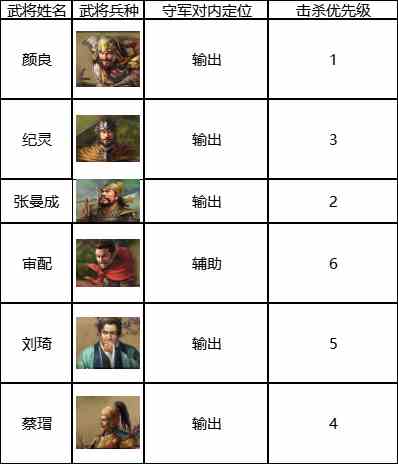 三国志战棋版六级地打法攻略