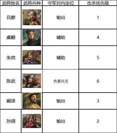 三国志战棋版六级地打法攻略