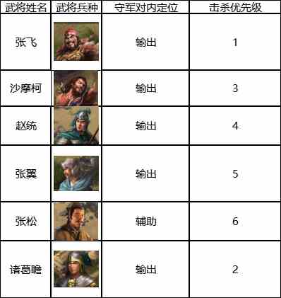 三国志战棋版六级地打法攻略