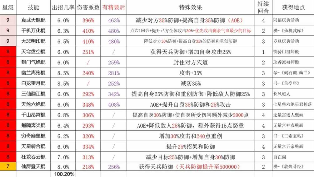 这就是江湖最新棍法技能