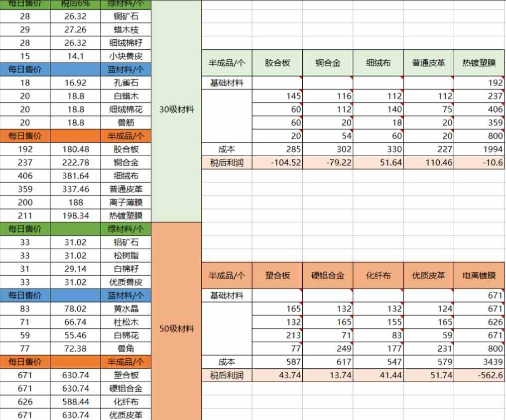 黎明觉醒生机中部平原全物资收集地点