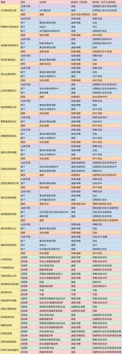 崩坏星穹铁道背包满了怎么办