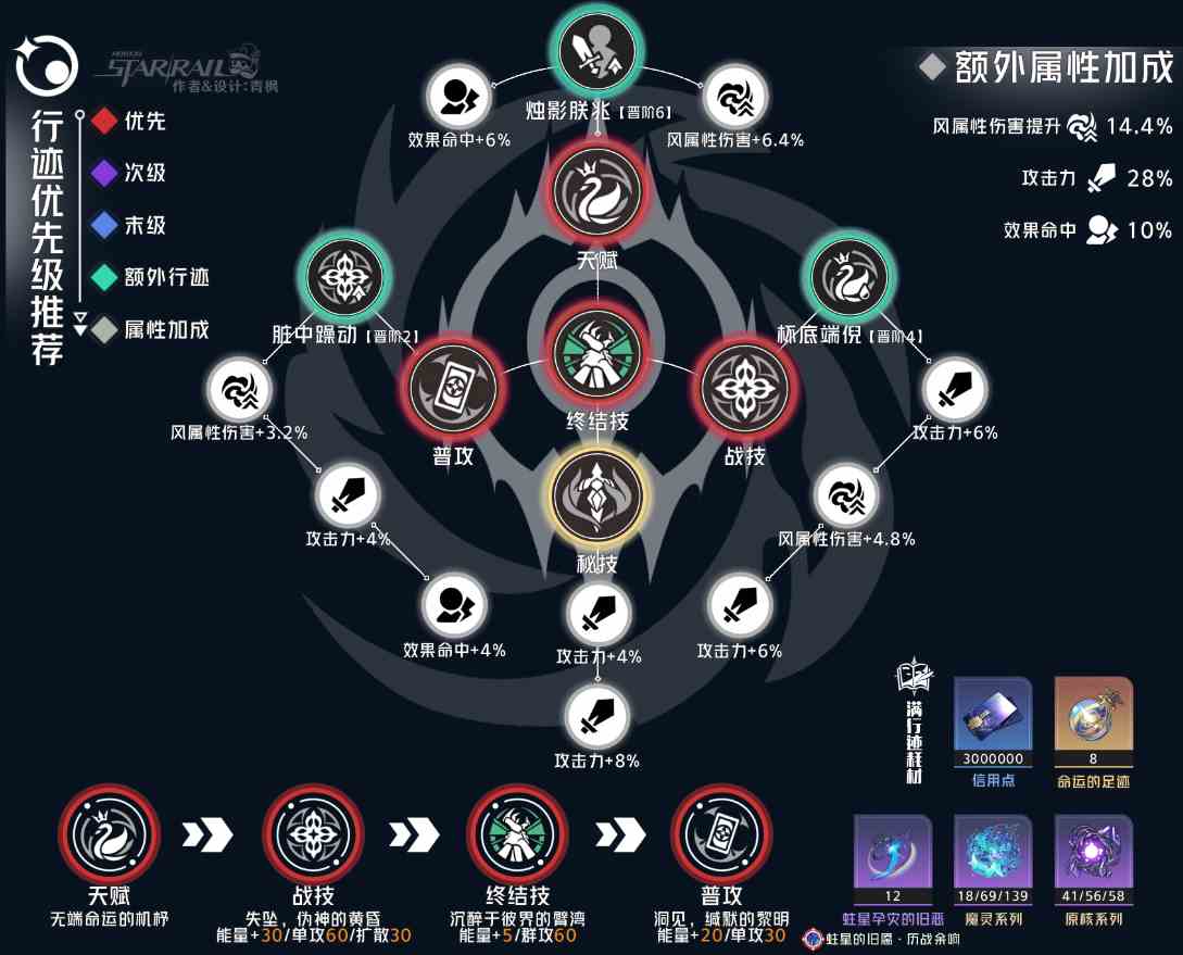 崩坏星穹铁道黑天鹅行迹怎么加点