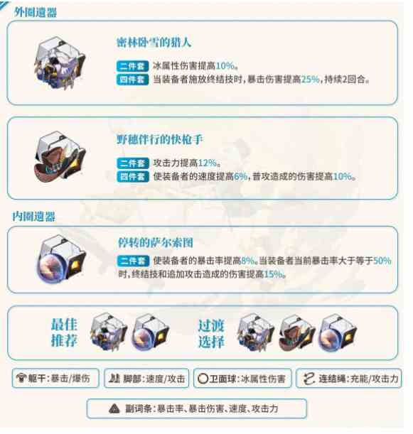 崩坏星穹铁道米沙遗器怎么搭配