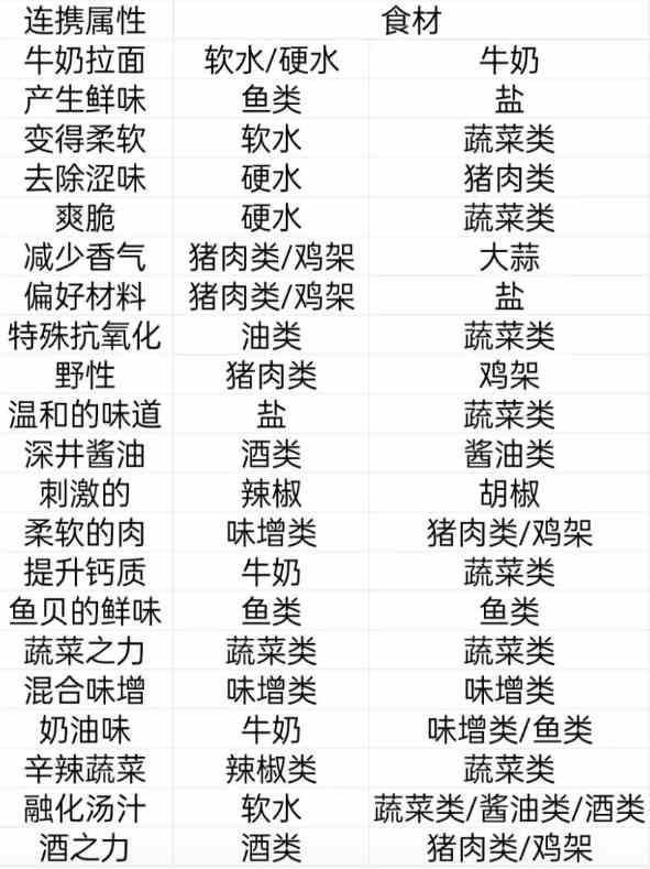 开罗拉面店制面熬汤怎么做