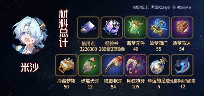 崩坏星穹铁道米沙专武突破材料统计一览