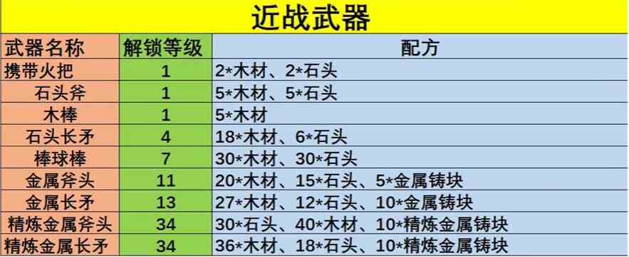 幻兽帕鲁武器怎么制作