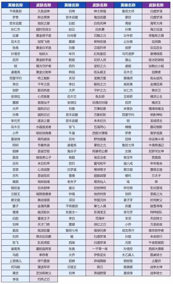 王者荣耀灵宝市集换什么皮肤好