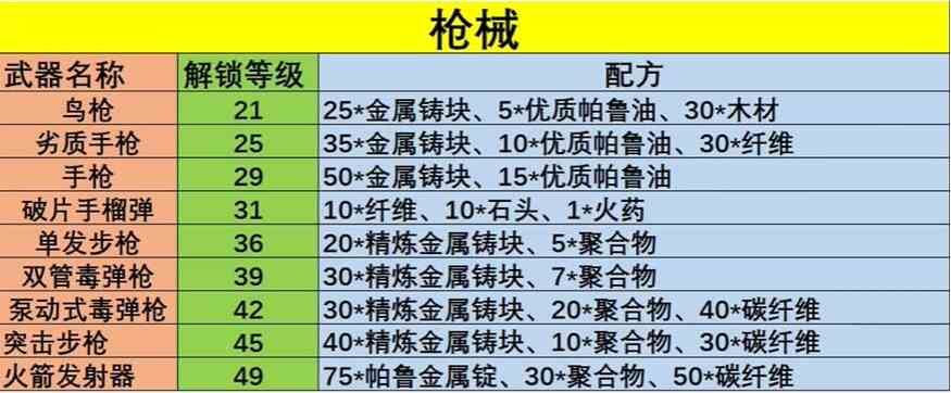 幻兽帕鲁武器怎么制作