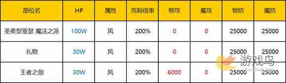 乖离性百万亚瑟王超妖圣夜型亚瑟魔法之派攻略[多图]图片2