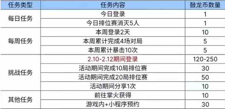 cf手游mk47鼓龙如何获取