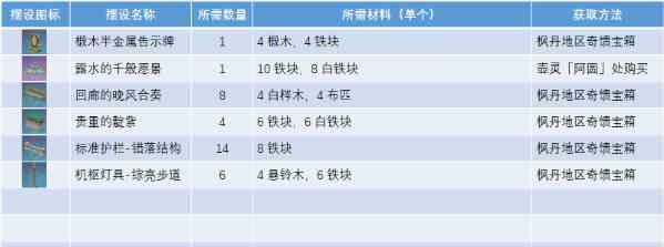 原神正义之廷图纸怎么获得