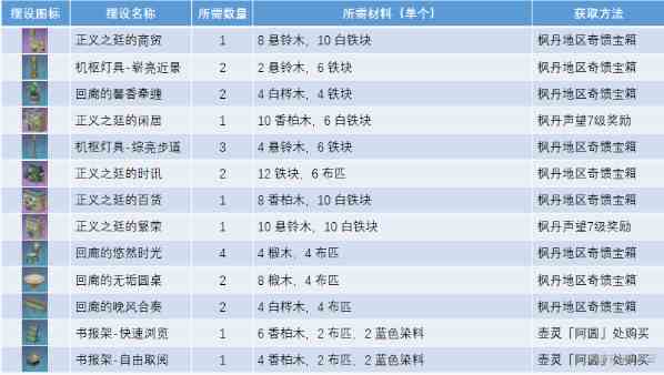 原神正义之廷图纸怎么获得