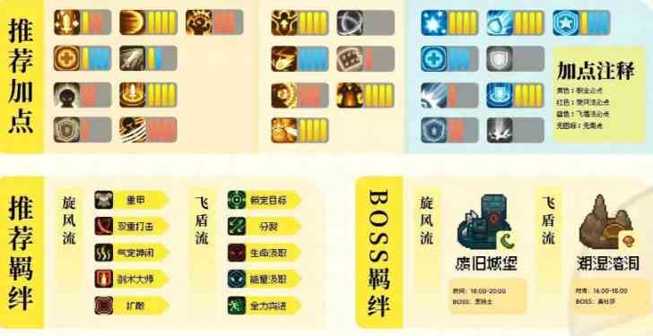 元气骑士前传领主怎么玩