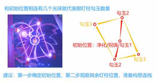 原神破除结界第三个结界怎么过