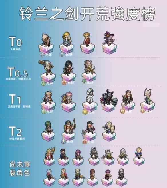 铃兰之剑SSR角色哪些厉害