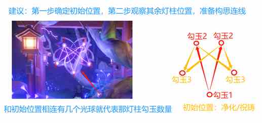 原神破除结界第三个结界怎么过
