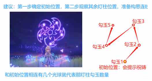原神破除结界第三个结界怎么过