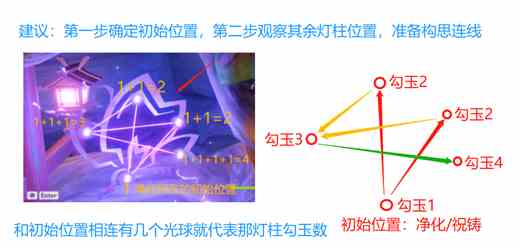 原神破除结界第三个结界怎么过