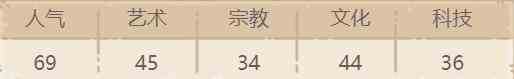面板数值