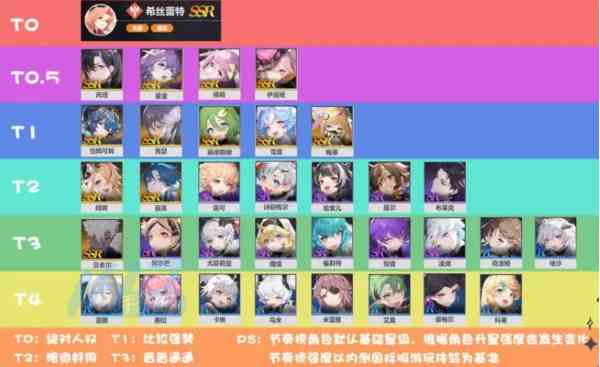 依露希尔星晓强力角色有哪些
