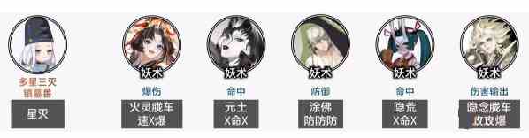 阴阳师毁灭之战阵容怎么搭配