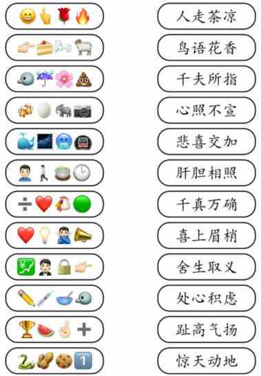 《就我眼神好》成语达人3表情猜成语示例
