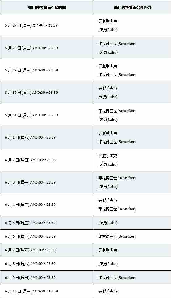 fgofa联动开幕前夕日替召唤活动攻略：fa联动卡池英灵日替表[视频][多图]图片2
