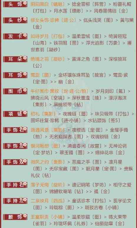 奇迹暖暖第二卷8-1高分搭配推荐：卷II8-1前往石城搭配攻略[视频][多图]图片4