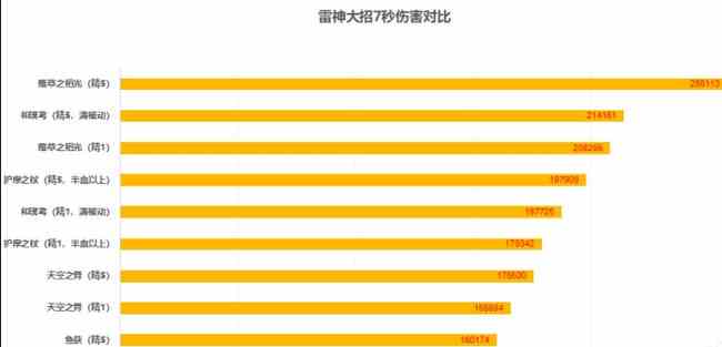 原神长柄武器渔获需要满精吗 原神渔获武器分析