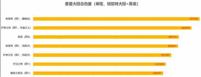 原神长柄武器渔获需要满精吗 原神渔获武器分析