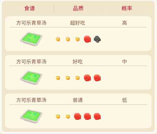 宝可梦大探险臭臭花食谱