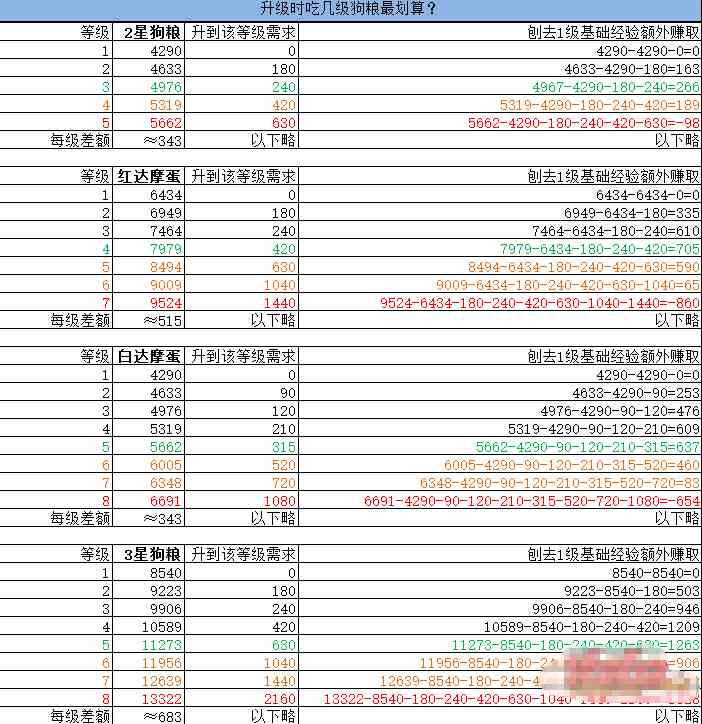 阴阳师达摩食用指南 经验素材最大化利用详解[图]图片1