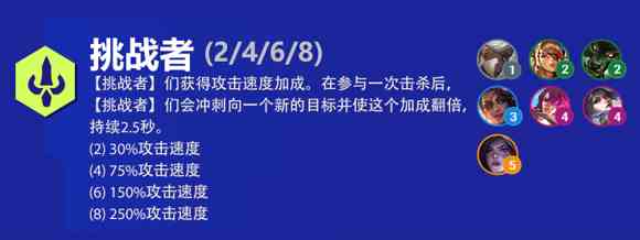 云顶之弈奎因s6出装、技能、羁绊介绍