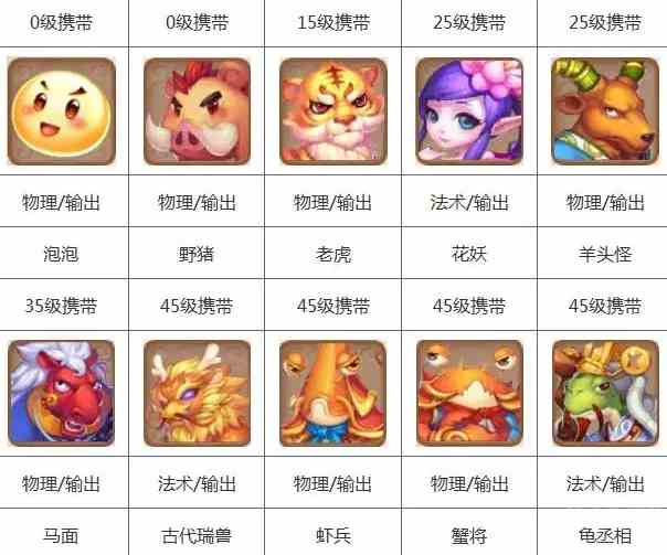 梦幻西游各个等级都用什么宠物比较好 梦幻西游各等级推荐使用宠物一览