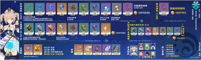 原神芭芭拉值得培养吗 原神芭芭拉培养攻略