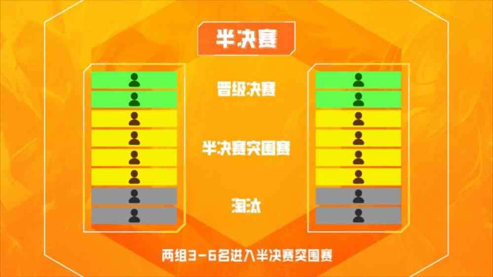 第二届金铲铲之战公开赛好戏开场