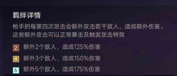 金铲铲之战游戏枪手英雄、阵容、羁绊效果介绍