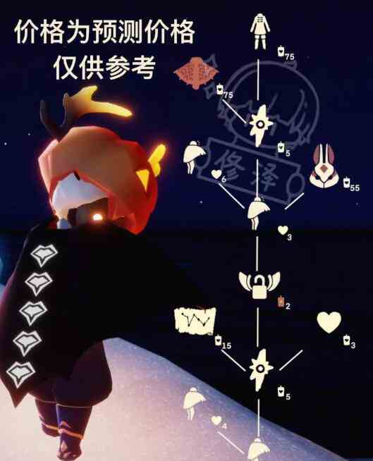 复刻兑换图