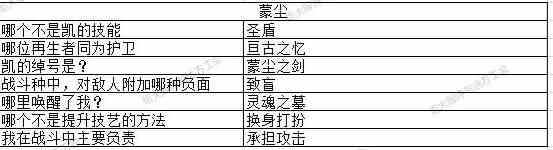 地下城堡3猜灯谜攻略大全2023